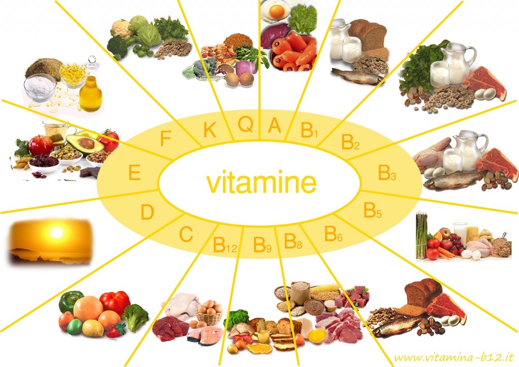 Curiamo l’alimentazione, aiutandoci i rimedi naturali delle vitamine